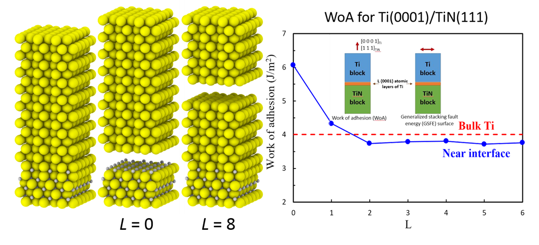 example of schematic of DFT calculations