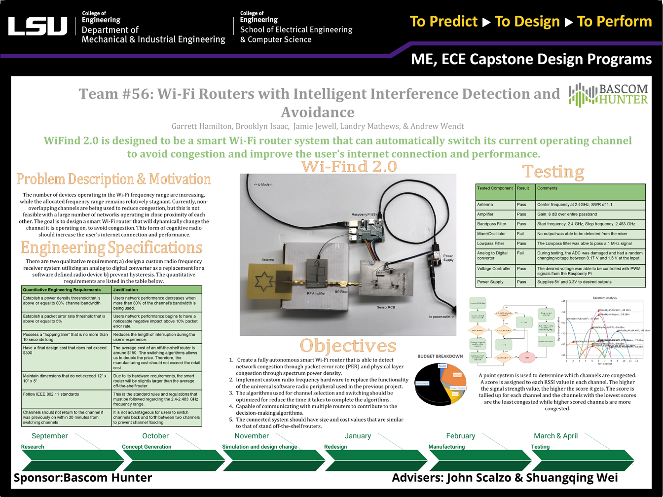 Project 56: WiFi routers with intelligent interference detection and avoidance (2019)