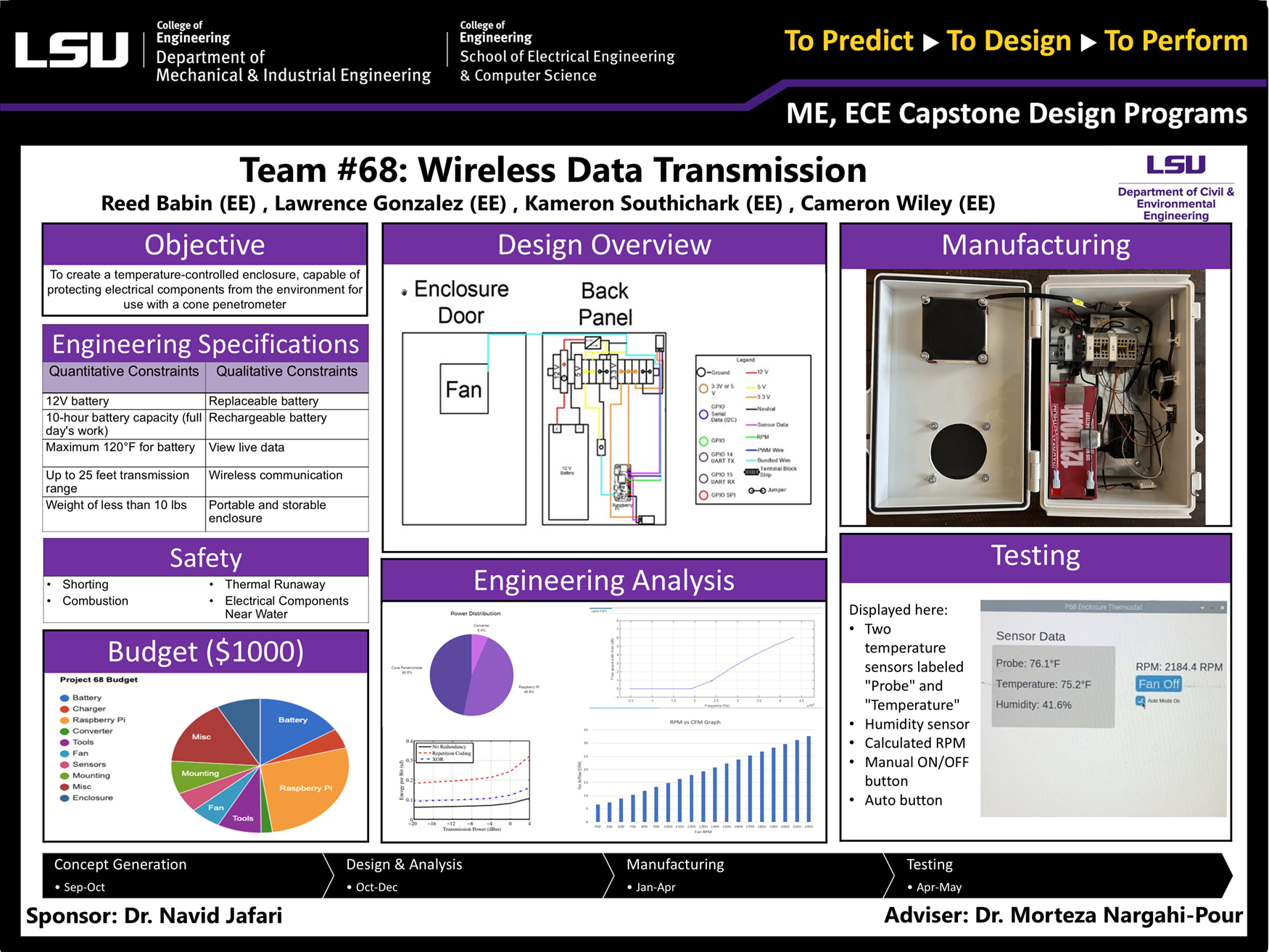 Project 68: Wireless Data Transmission (2023)