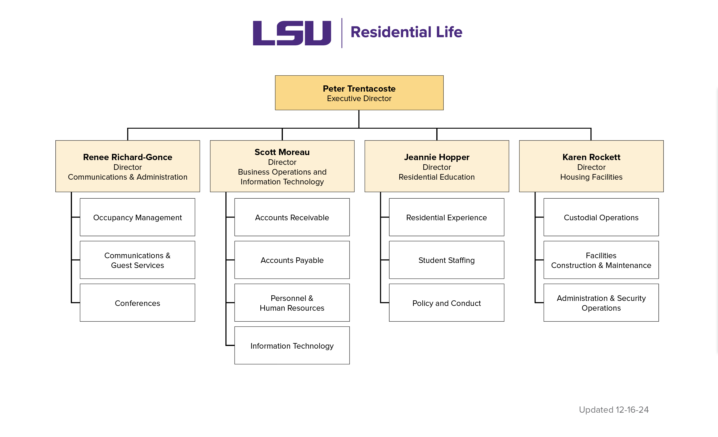 residential life org chart